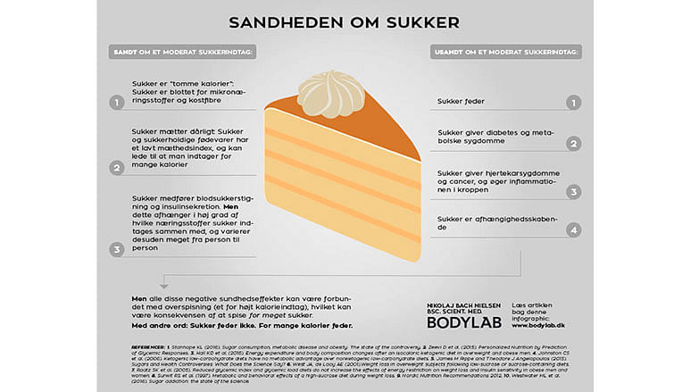 Sandheden om sukker