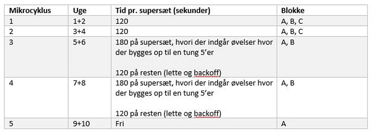Programopbygning 