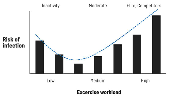 Exercise workload tabel