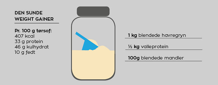 Weight gainer illustration