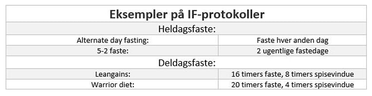 Intermittent fasting tabel