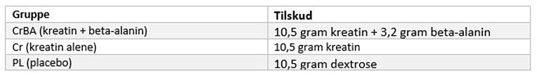 Oversigt over kosttilskud figur