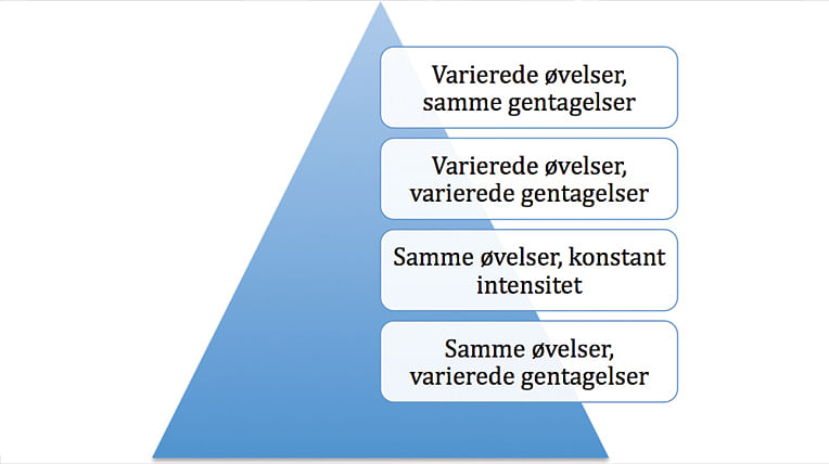 Variation figur 2