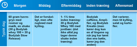 henriks kostplan